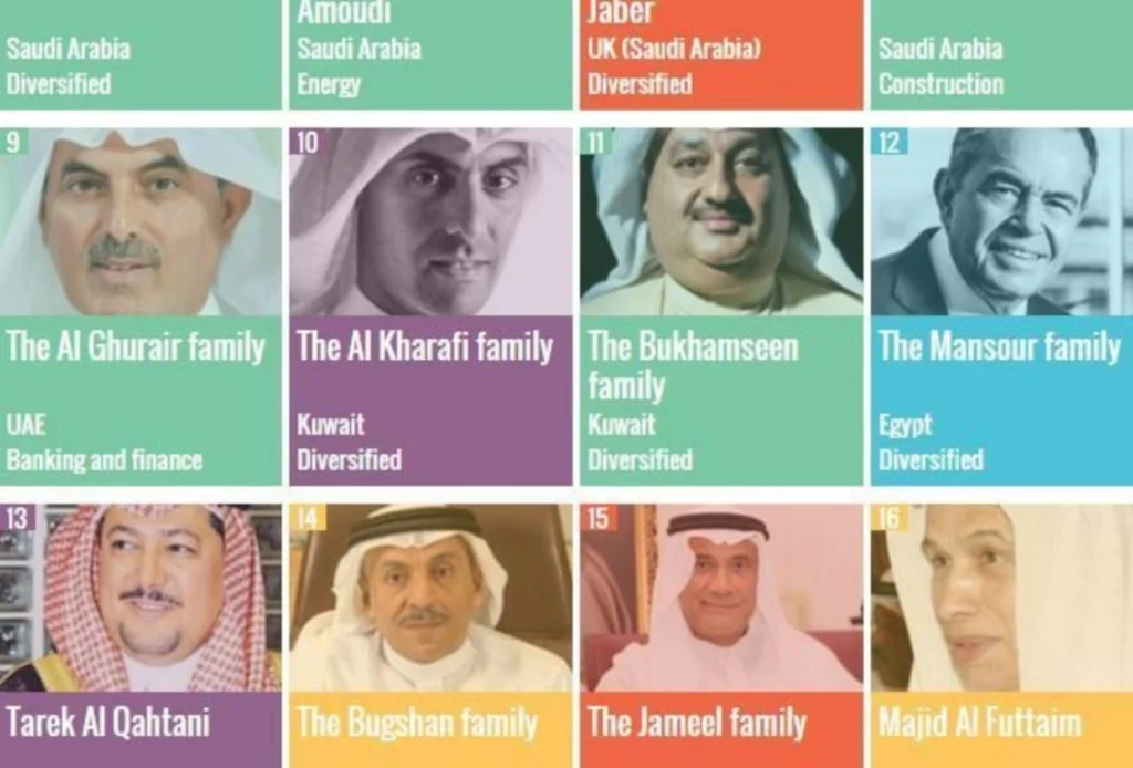 أسماء أغنى عائلات الكويت