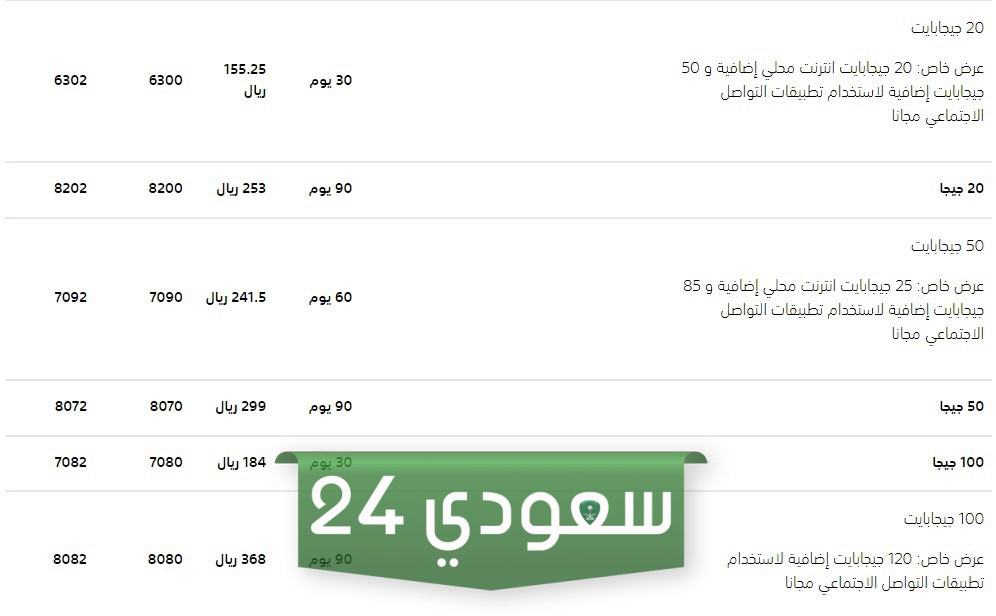 معرفة رصيد موبايلي نت|كيف أعرف ما تبقى من الإنترنت في موبايلي؟