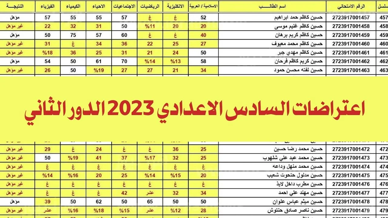 تحميل pdf نتائج اعتراضات السادس الاعدادي