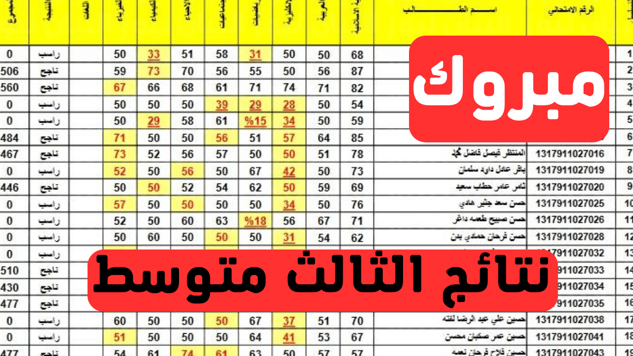لينك نتائج اعتراضات السادس الاعدادي