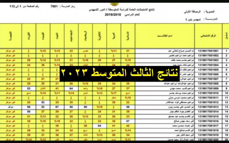 "عاجل" رابط نتائج الثالث متوسط 2023 الدور الثالث العراق