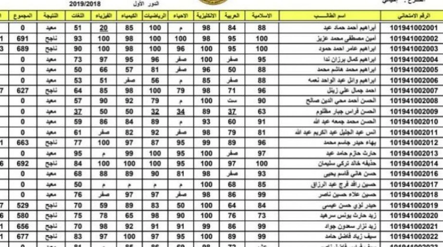 نتائج السادس اعدادي الدور الثاني