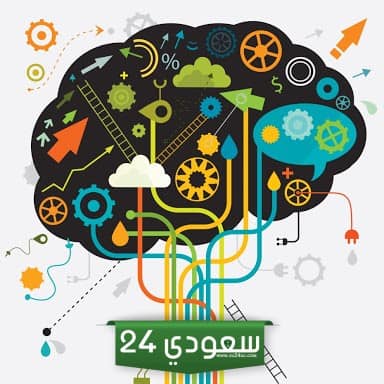 بحث عن التفكير الابتكاري جاهز للطباعة pdf و doc
