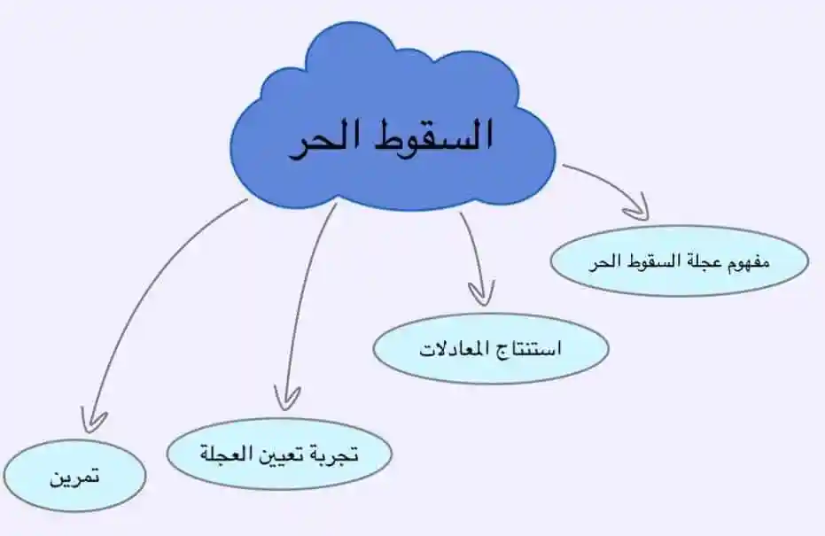 بحث عن السقوط الحر pdf
