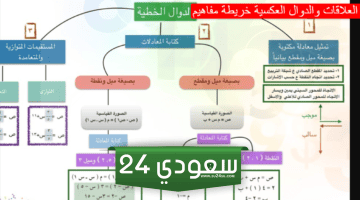 بحث عن العلاقات والدوال العكسية جاهز للطباعة بالعناصر