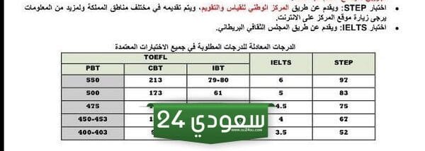 درجة اختبار ستيب كم تعادل ايلتس