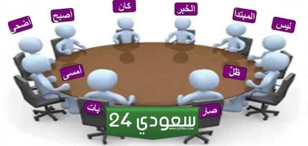ما عمل كان و أخواتها إذا دخلت على الجملة الاسمية
