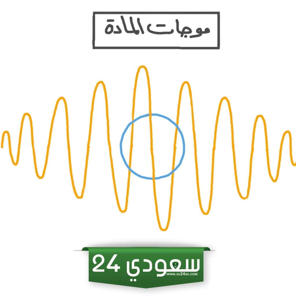  معادلة دي برولي