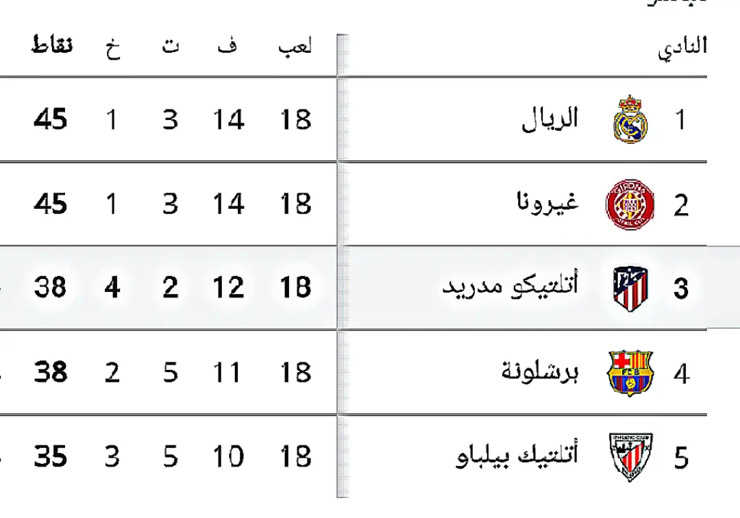 جدول ترتيب الدوري الإسباني 2023_2024