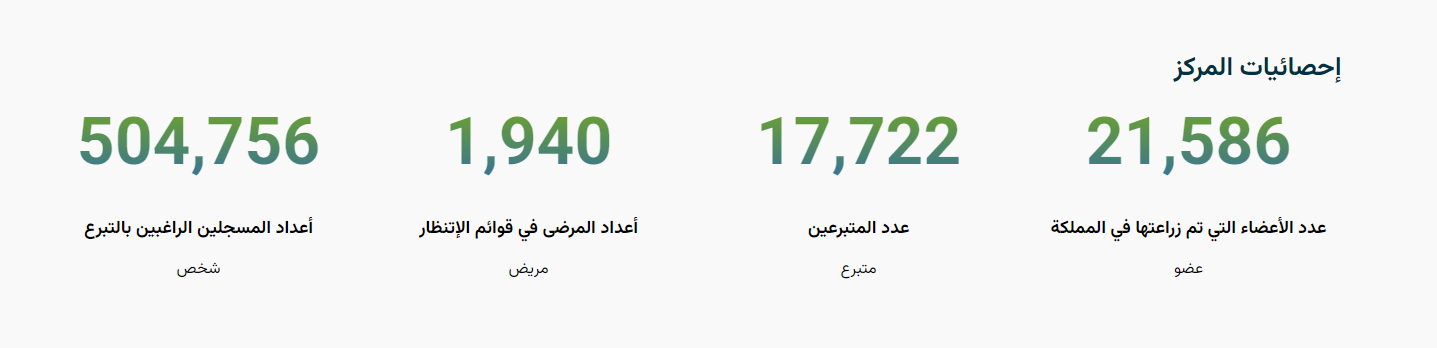 إطلاق منصة "تأثير" الحوكمة الإلكترونية للتبرع بالأعضاء في المملكة العربية السعودية 4 الصورة 102