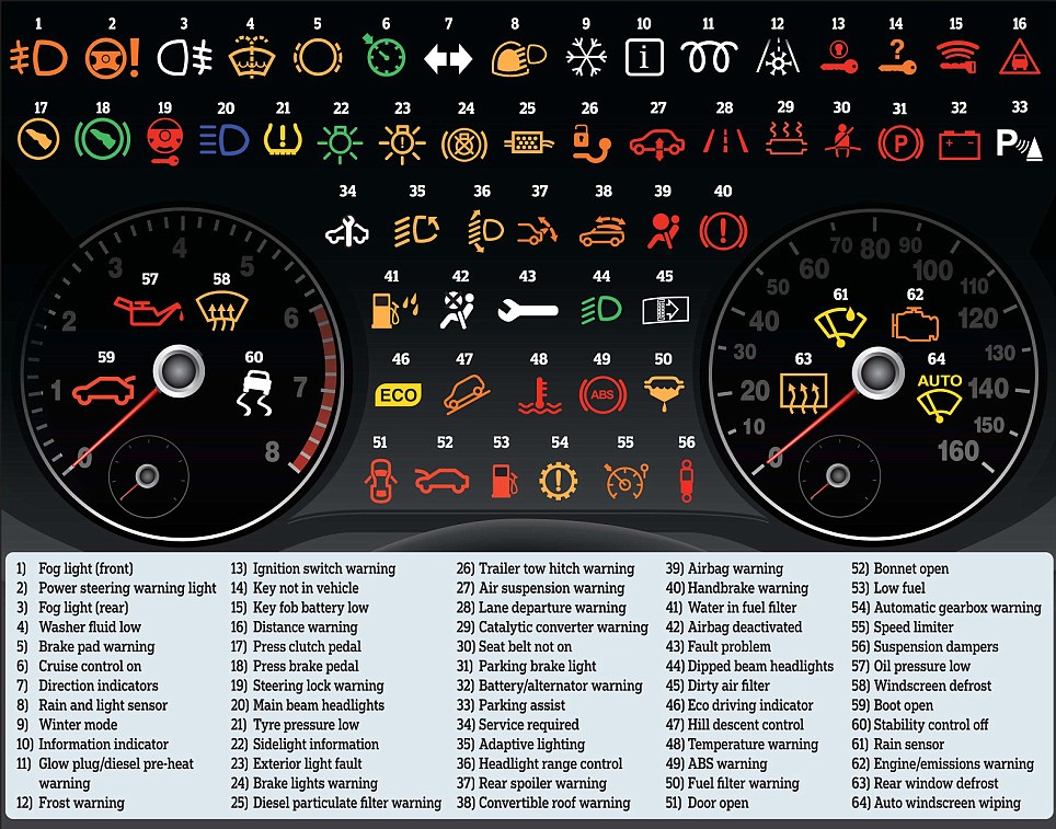 معاني العلامات التي تظهر على شاشة السيارة | مقال عربي