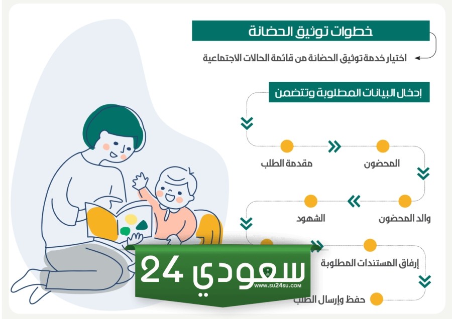 استعلام عن طلب توثيق حضانه 2024 وخطوات توثيق حضانة ناجز ومتطلبات توثيق حضانة وزراة العدل ناجز