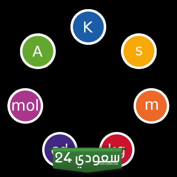 بحث عن النظام الدولي للوحدات