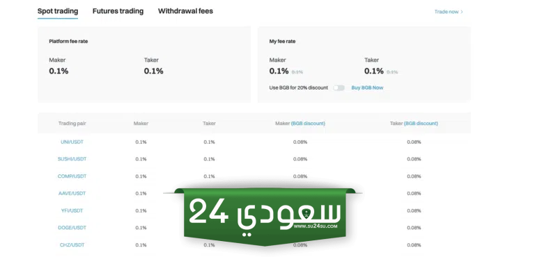 كيف تقارن Bitget بالآخرين؟