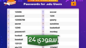 أفضل 6 مواقع لإنشاء كلمات المرور (Passwords) اون لاين