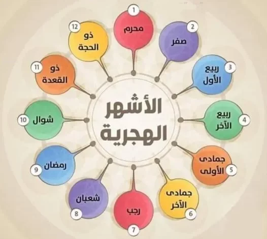 ترتيب شهر رمضان بين الأشهر الهجرية