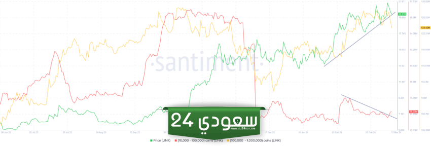 توقعات سعر سهم عملة LINK