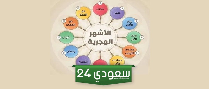 ترتيب شهر رمضان بين الأشهر الهجرية