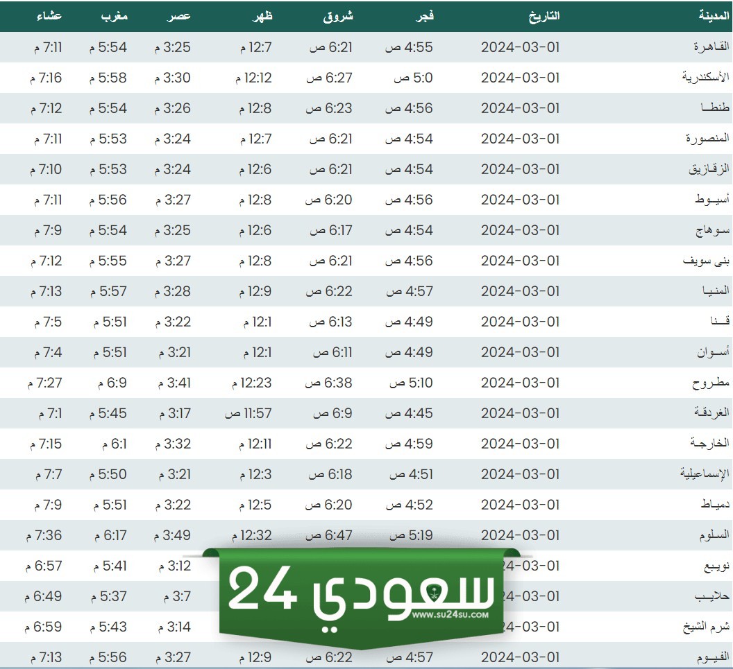 مواقيت الصلاة اليوم في القاهرة والمحافظات