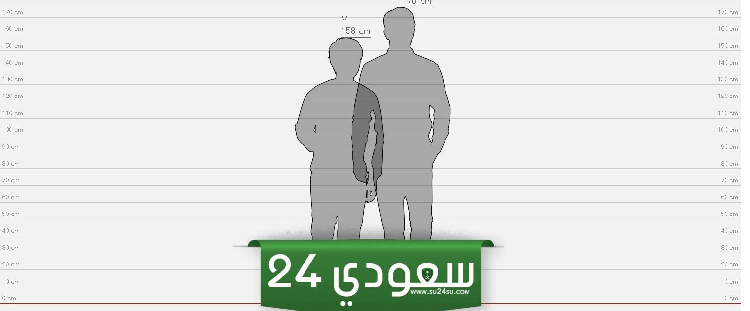 رابط قياس فرق الطول بين شخصين hikaku sitatter