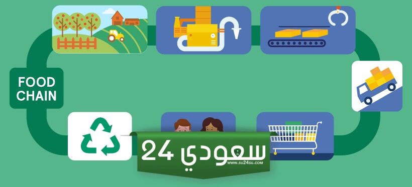 كيفية تسجيل منتج لدى هيئة الغذاء والدواء