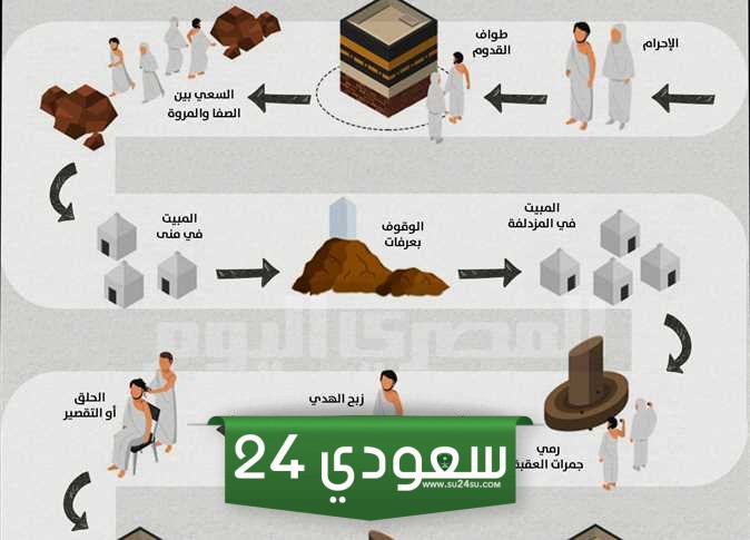 مناسك الحج بالترتيب والشرح