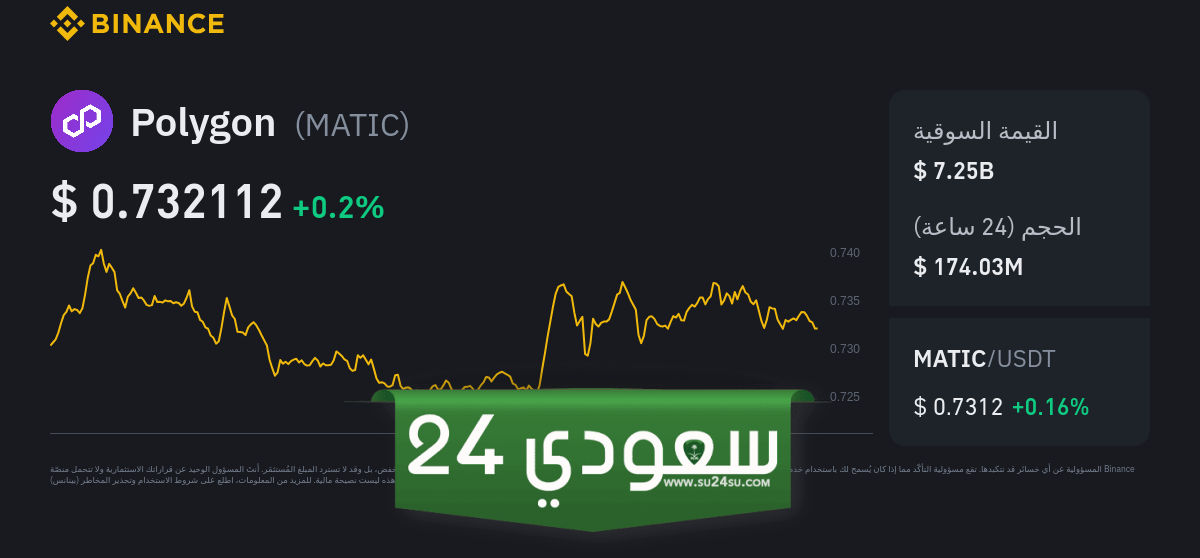 سعر بوليجون (MATIC) عالق في مرحلة التجميع..قبل أن يبدأ الرالي قريبًا