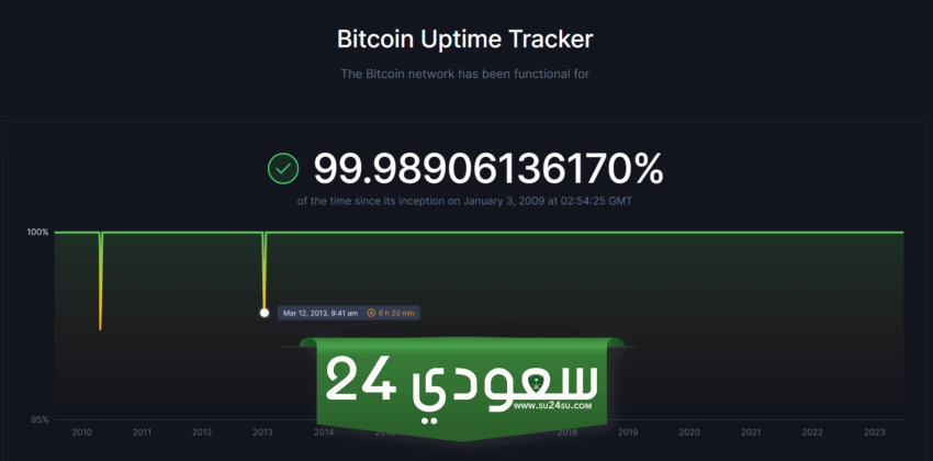 بلوكتشين يمكن أن تحل مشاكل بورصة نيويورك