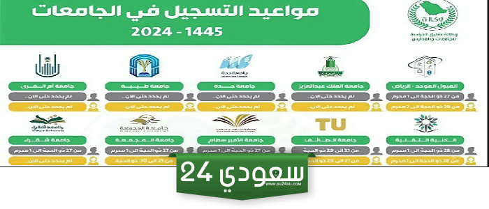 “القبول الموحد”.. مواعيد التسجيل في الجامعات السعودية للعام الدراسي 1446