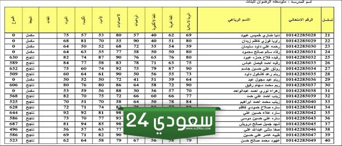 نتائج الصف السادس الإعدادي 2024 الدور الأول عبر موقع وزارة التربية العراقية