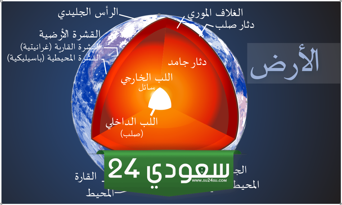 ما المقصود بطبقة الستار