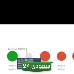 ارتفاع سعر كاردانو ADA قد يزيد الأرباح بـ500 مليون دولار