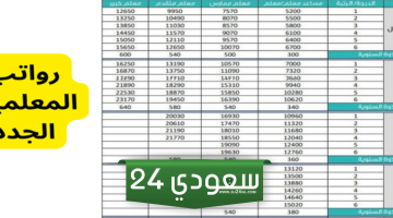سلم رواتب المعلمين 2024 الجديدة في السعودية مع العلاوات