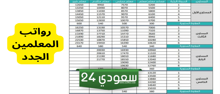سلم رواتب المعلمين 2024 الجديدة في السعودية مع العلاوات