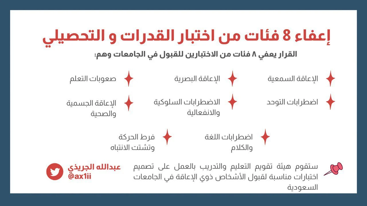 "قرار رسمي"إعفاء 8 فئات من الأشخاص ذوي الإعاقة من اختبار القدرات