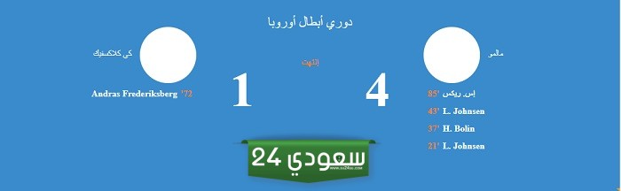 بعدما حسمها.. مالمو يحل ضيفاً ثقيلاً على كلاكسويك بدوري أبطال أوروبا