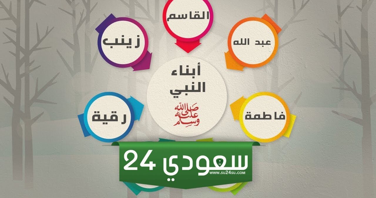 أسماء اولاد نبي 2025 ما هي اسماء اولاد الرسول محمد 2025؟