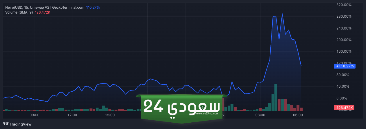 عملة الميم نيرو NEIRO تقفز بنسبة 50% بعد تبرعات فيتاليك بوتيرين