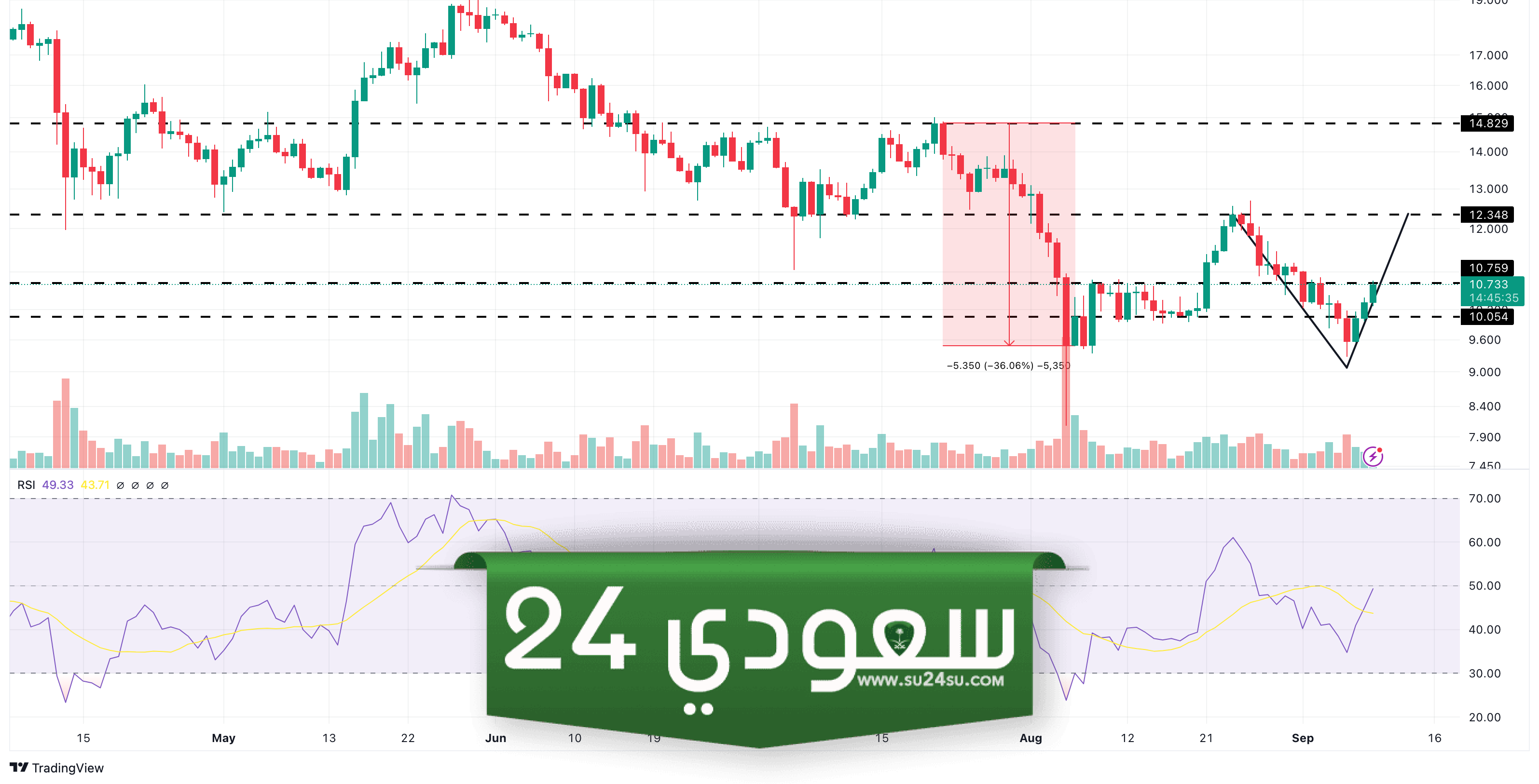 توقعات سعر تشينلينك.. المؤشرات الرئيسية تلمح إلى ارتداد يصل إلى 12 دولار