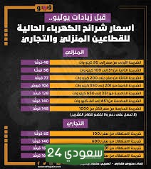 رسميًا بعد الزيادة.. أسعار شرائح الكهرباء الجديدة في مصر