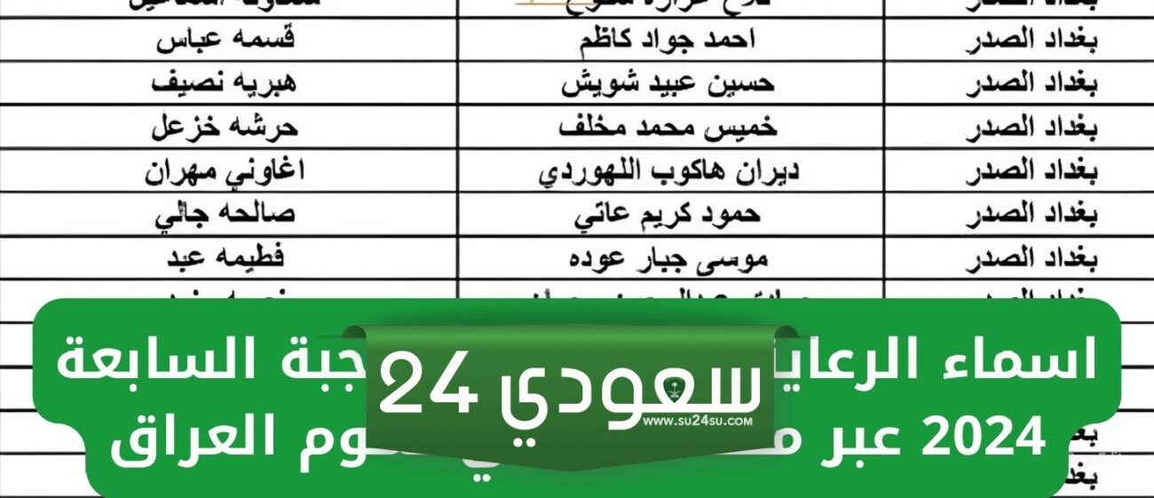 اسماء الرعاية الإجتماعية الوجبة السابعة عبر منصة مظلتي 2024