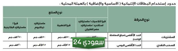 السحب النقدي اليومي من البنوك المصرية
