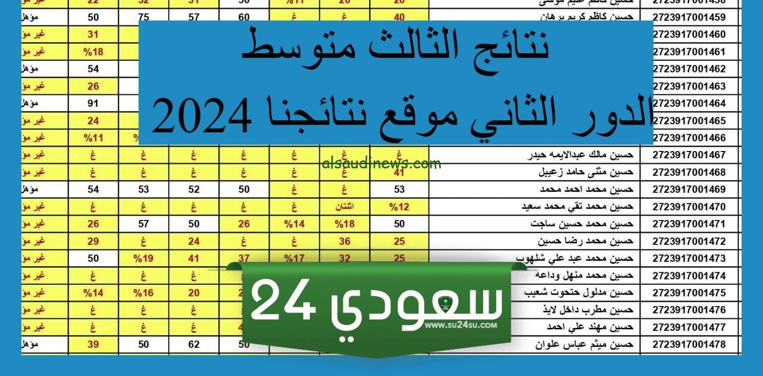 متاح الآن .. نتائج الثالث متوسط دور ثاني 2024