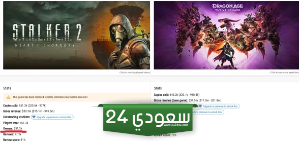 مبيعات Stalker 2 في يومين