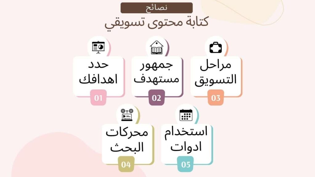 كيفية كتابة محتوى تسويقي ناجح 
