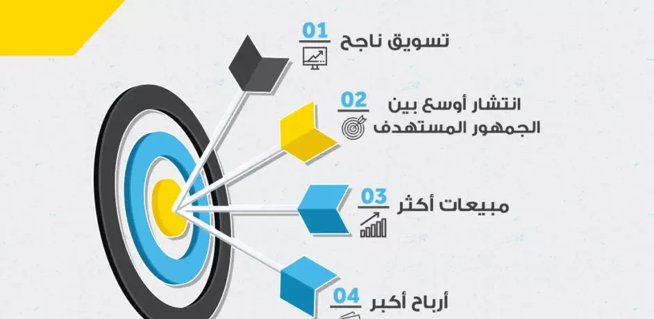 كيفية كتابة محتوى تسويقي ناجح