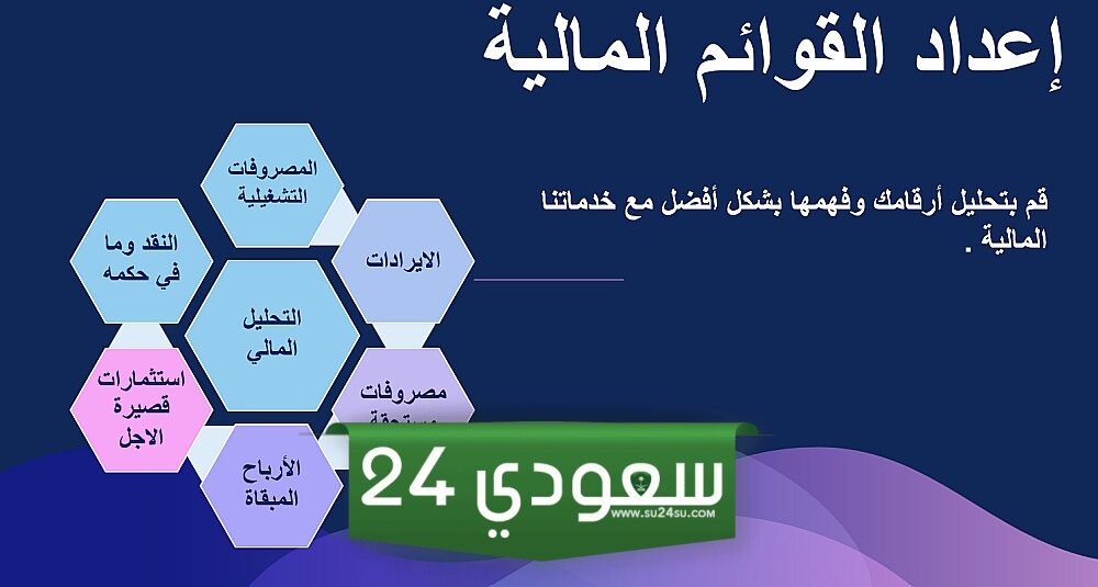 6 أخطاء مكلفة عن اعداد القوائم المالية وكيفية تجنبها