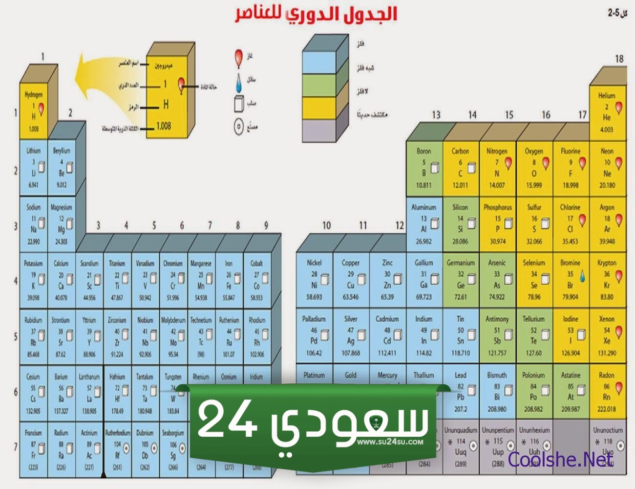 تنتج الأملاح نتيجة اتحاد الهالوجينات مع الفلزات القلوية صواب خطأ